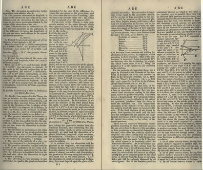 Science & Mathematics - Experiment, Data, Theory, Analysis 300 Books
