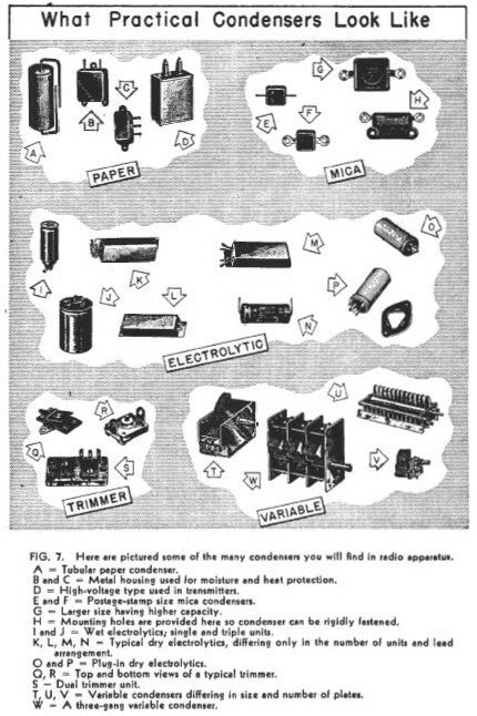 Radio Repair Course - NRI How to Manuals Restore Coils Vintage 306 Books