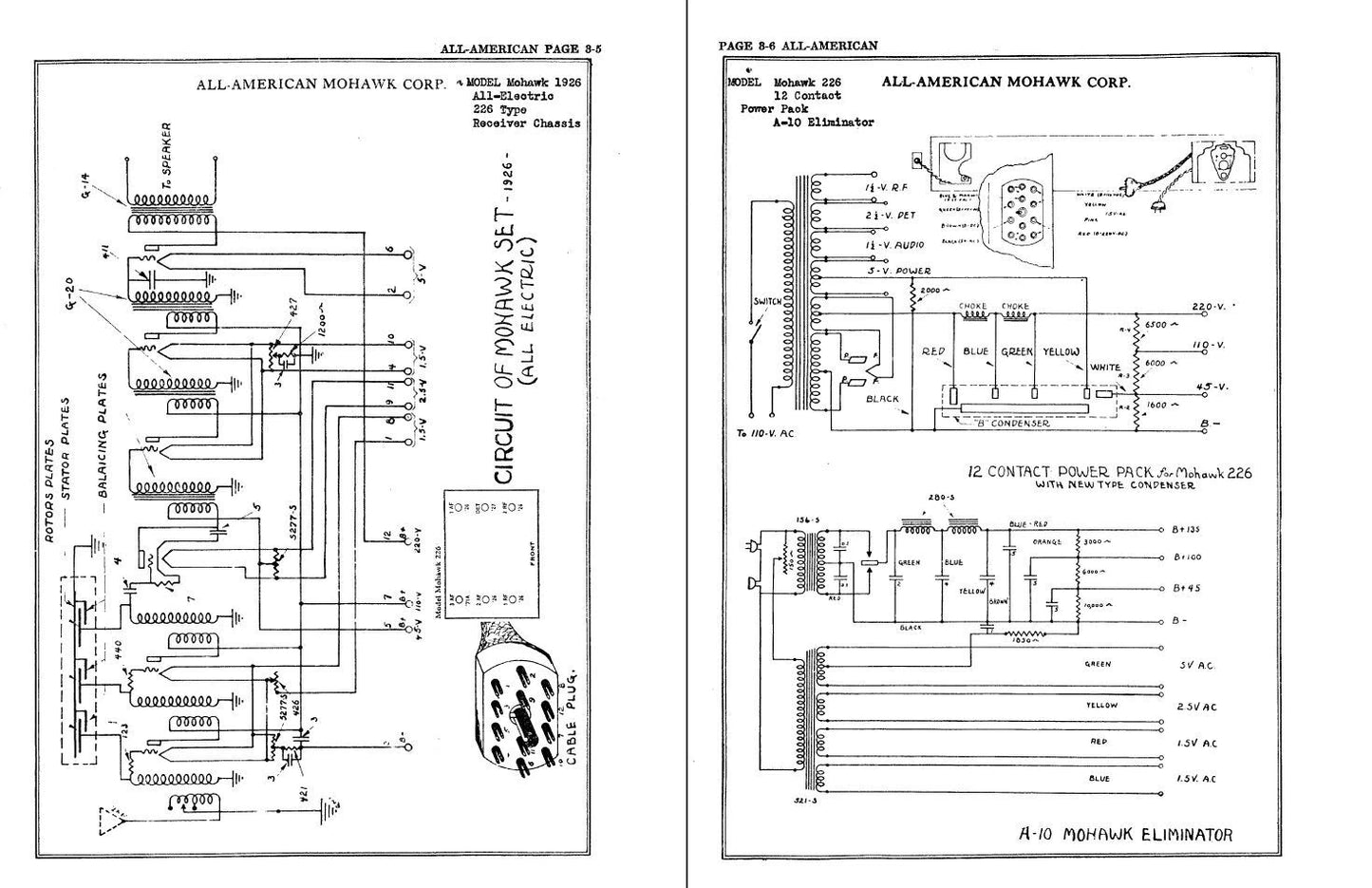 Advanced Radio Technology Library — 184 Technical Manuals, Schematics, Repair Guides & More On Tesla